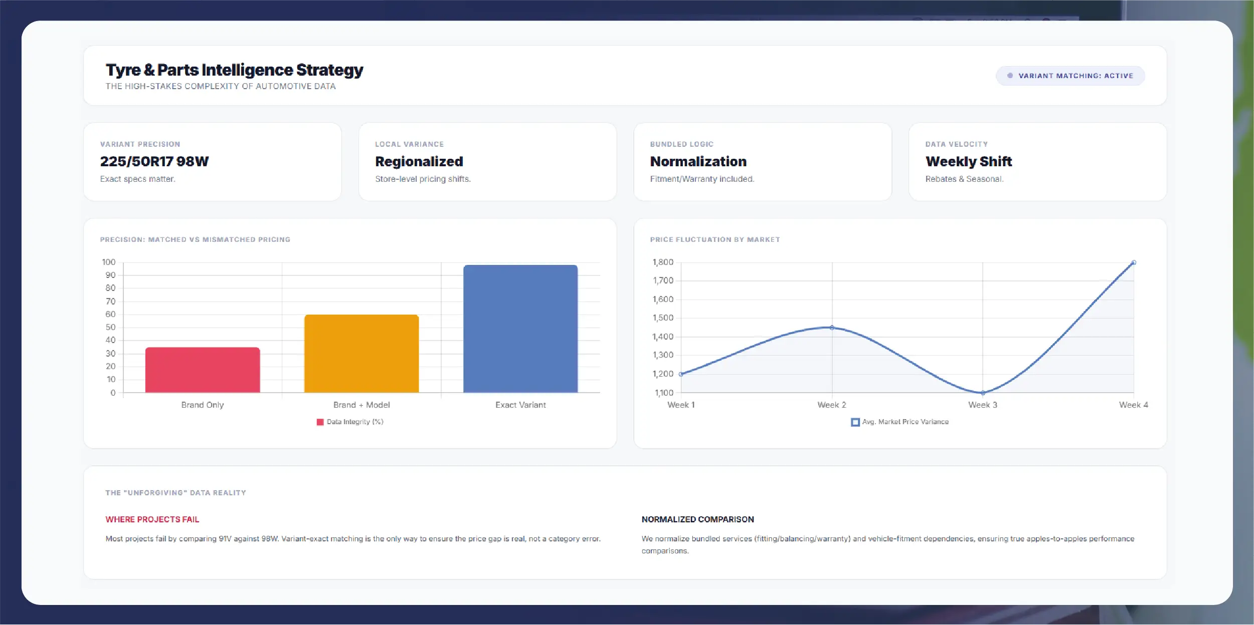 Crex Data Scraping - Solving Accuracy and Data Consistency Issues in Cricket Analytics